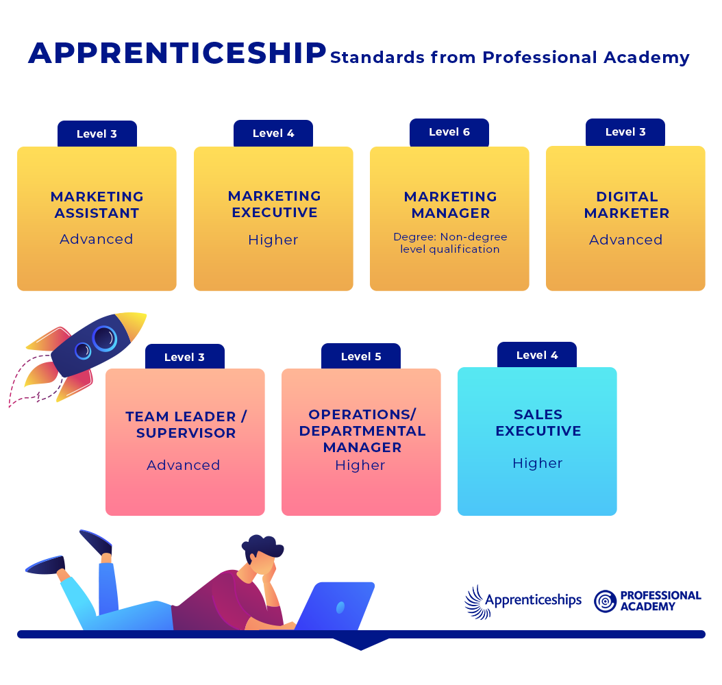 Apprenticeships Professional Academy